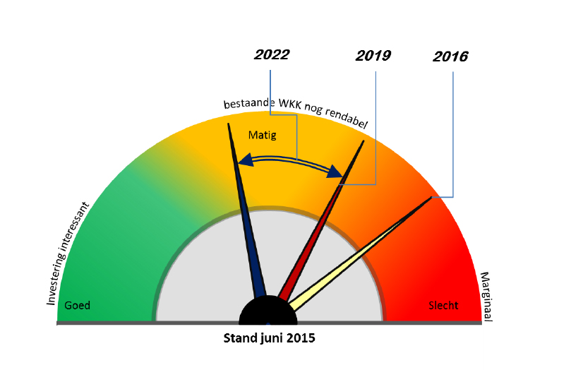 wkk-barometer