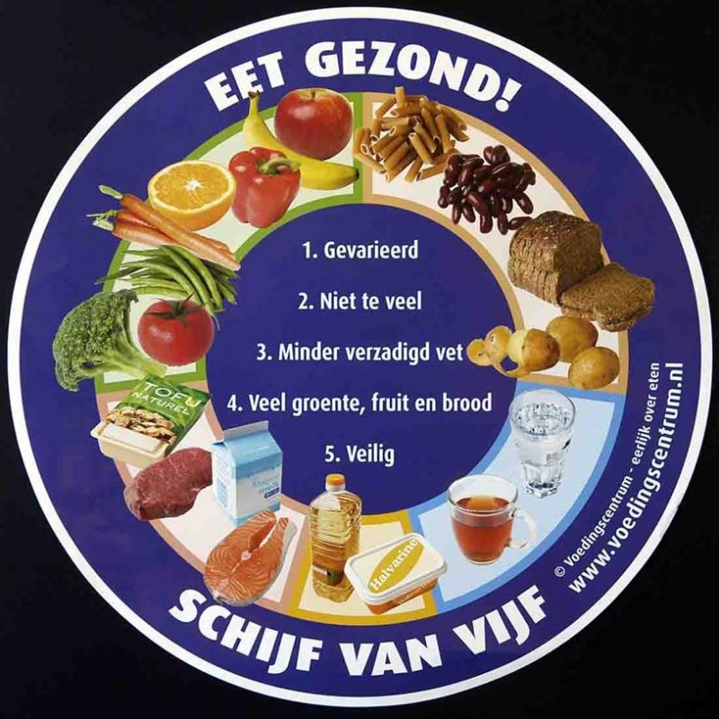 De schijf van 5 zal door het advies van de Gezondheidsraad worden aangepast.